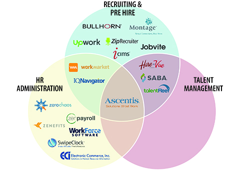 HR Tech Diagram 1